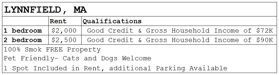 Updated Unit, in Unit and Free Parking